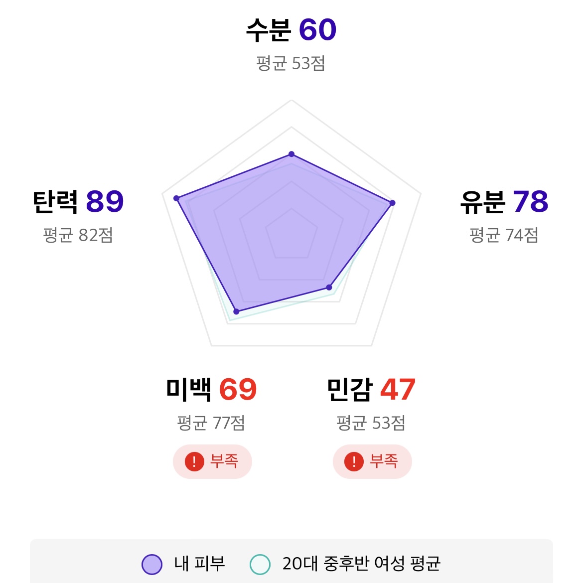 피드이미지정보-1